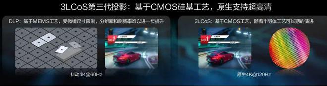 3LCoS：中国投影产业链崛起的新引擎尊龙凯时新版APP首页第三代投影技术(图7)