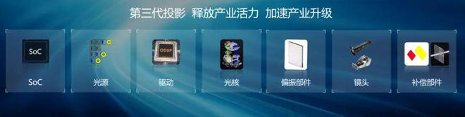 3LCoS：中国投影产业链崛起的新引擎尊龙凯时新版APP首页第三代投影技术(图4)