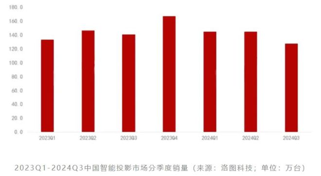 3LCoS：中国投影产业链崛起的新引擎尊龙凯时新版APP首页第三代投影技术(图8)