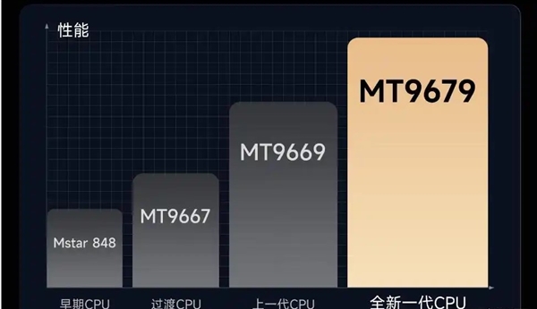 好 MT9681与MT9679参数对比z6尊龙·中国网站家用投影仪哪种芯片(图8)