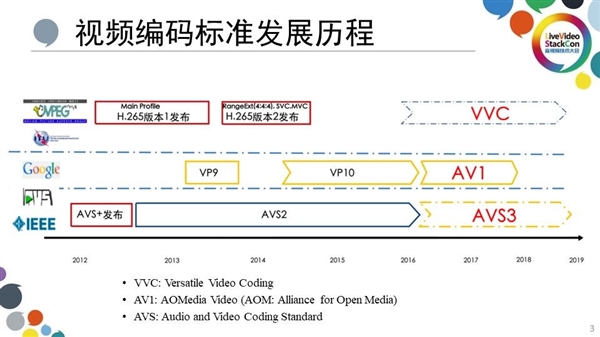 好 MT9681与MT9679参数对比z6尊龙·中国网站家用投影仪哪种芯片(图13)