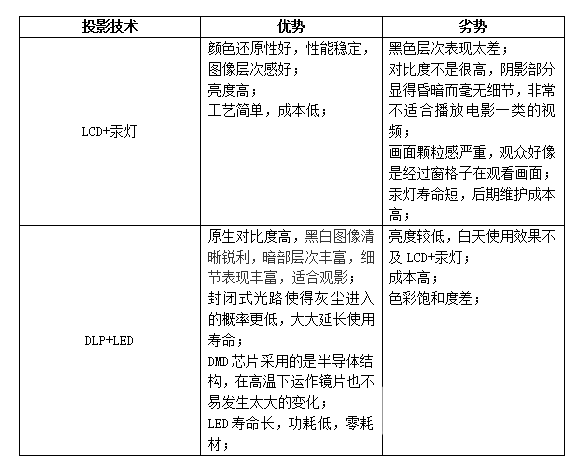 个 当贝Smart 1千元DLP投影仪深度体验z6尊龙网站登录入口2025年千元投影仪推荐哪(图3)